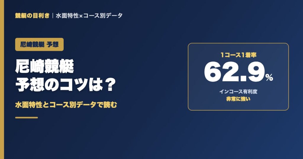 尼崎競艇予想のコツ｜1コース1着率62.9%