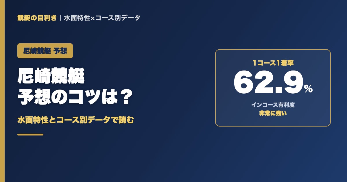 尼崎競艇予想のコツ｜1コース1着率62.9%
