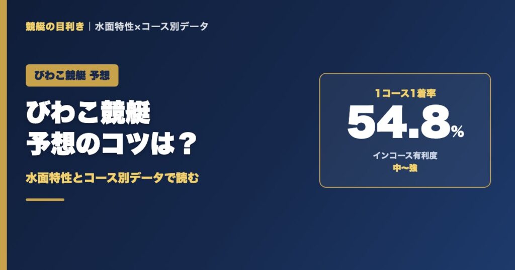 びわこ競艇予想のコツ｜1コース1着率54.8%