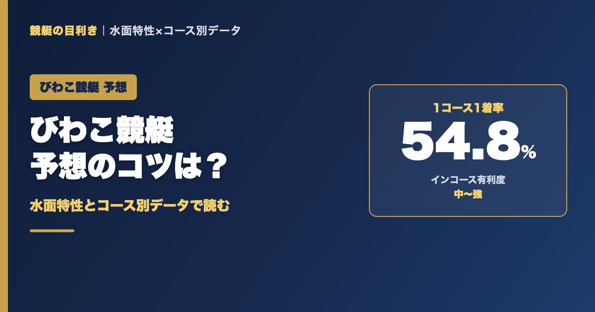 びわこ競艇予想のコツ｜1コース1着率54.8%