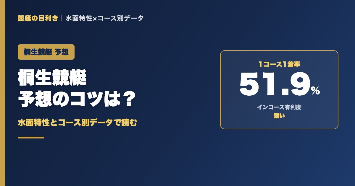 桐生競艇予想のコツ｜1コース1着率51.9%