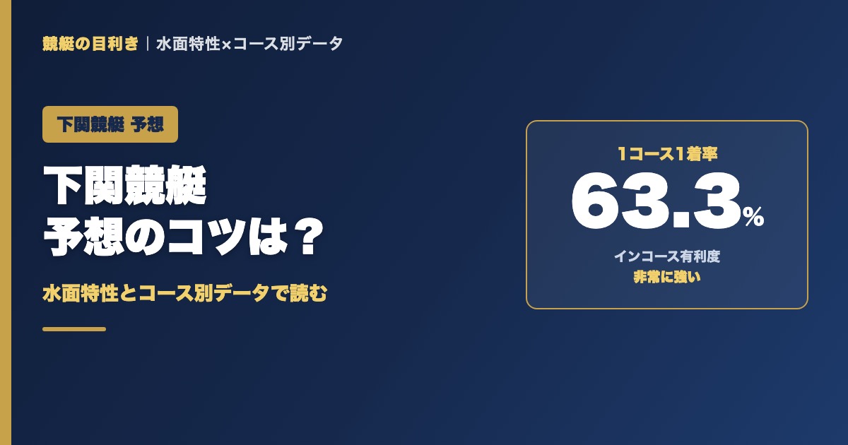 下関競艇予想のコツ｜1コース1着率63.3%