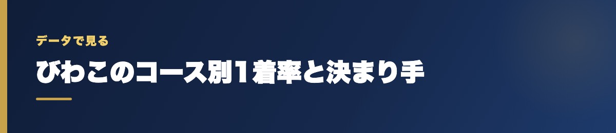 びわこのコース別1着率